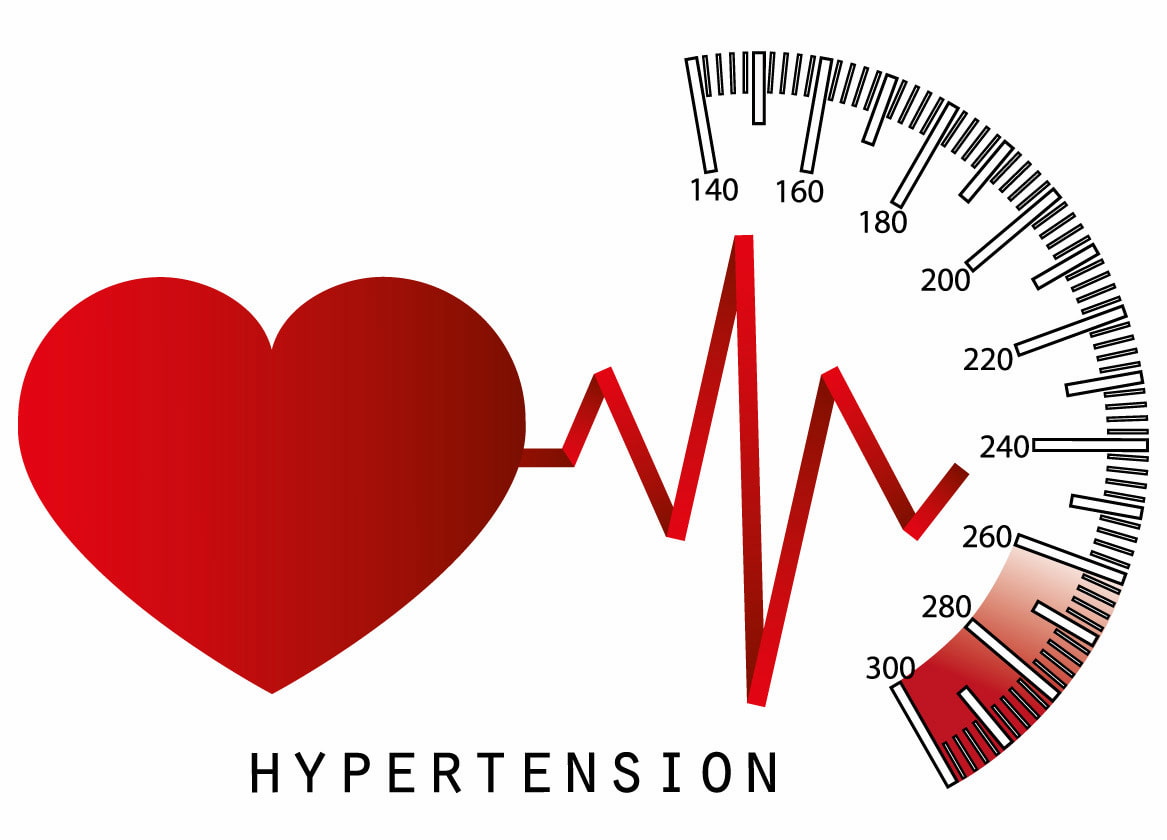 Turkey hypertension treatment