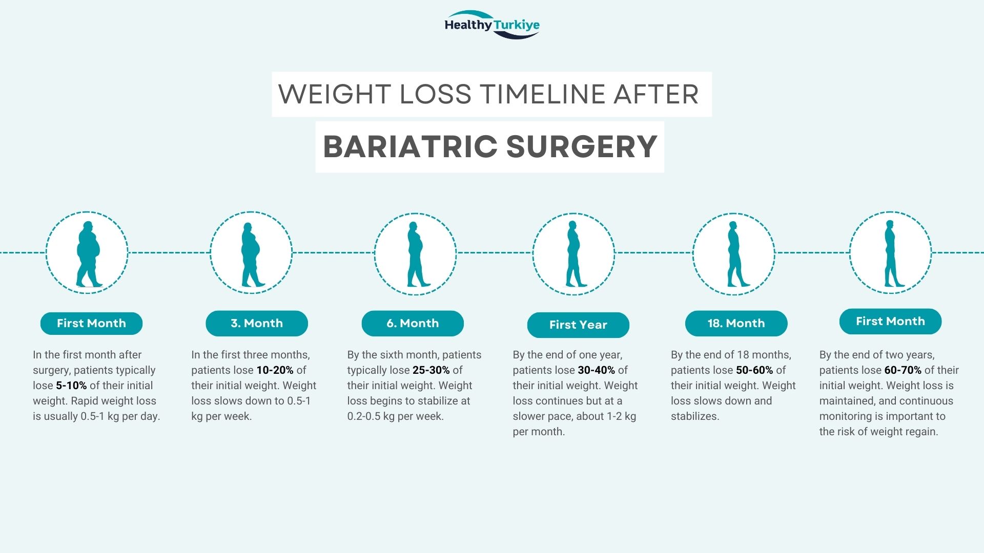 Bariatrics turska