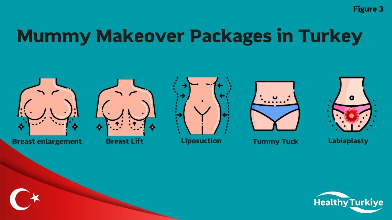 Mummy-Makeover-Packages-in-Turkey