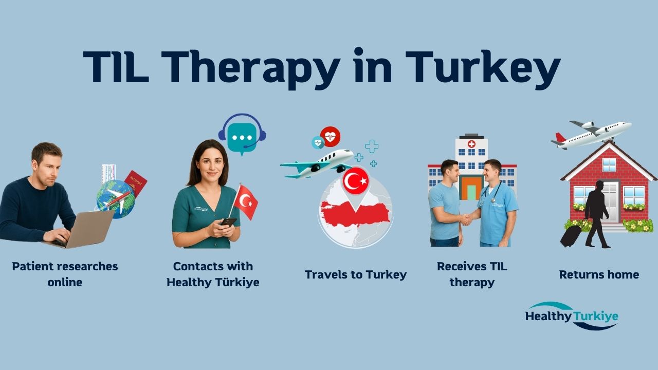 TIL Therapy Turkey TIL-Therapy-Turkey