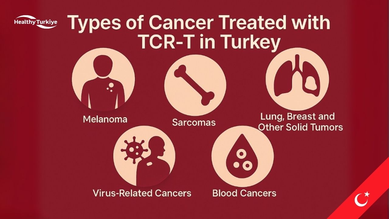 TCR T Cell Therapy Turkey TCR T Cell Therapy Turkey