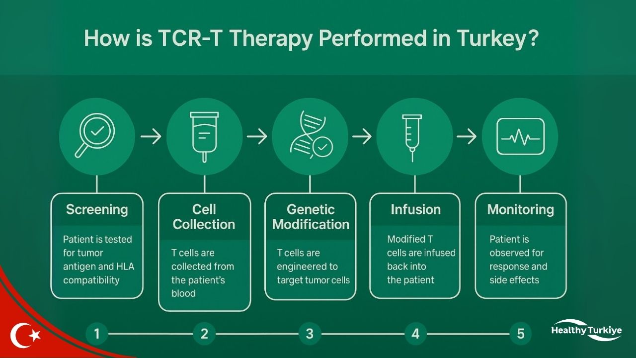 Turkey TCR T Therapy Turkey TCR T Therapy