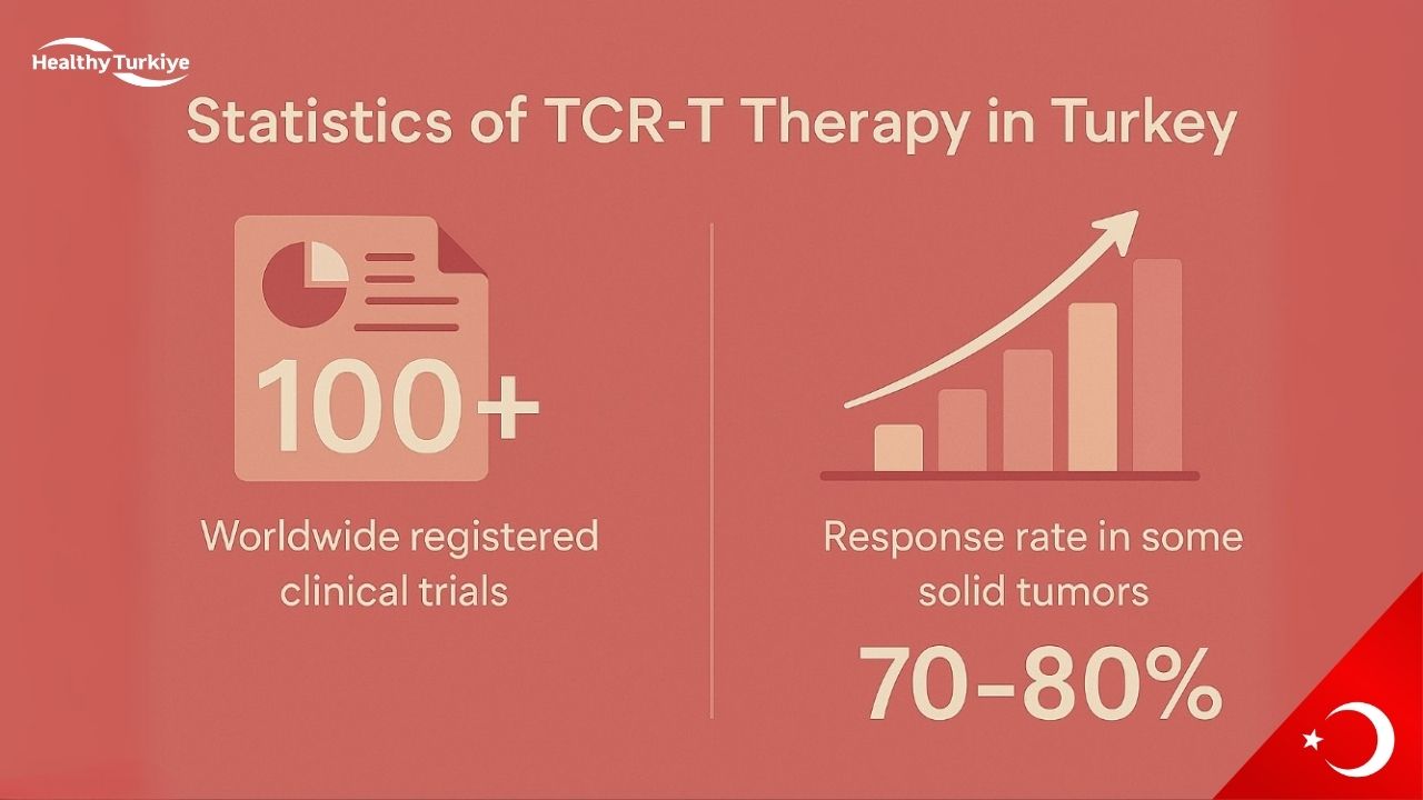 Turkey T Cell Receptor Therapy Turkey T Cell Receptor Therapy