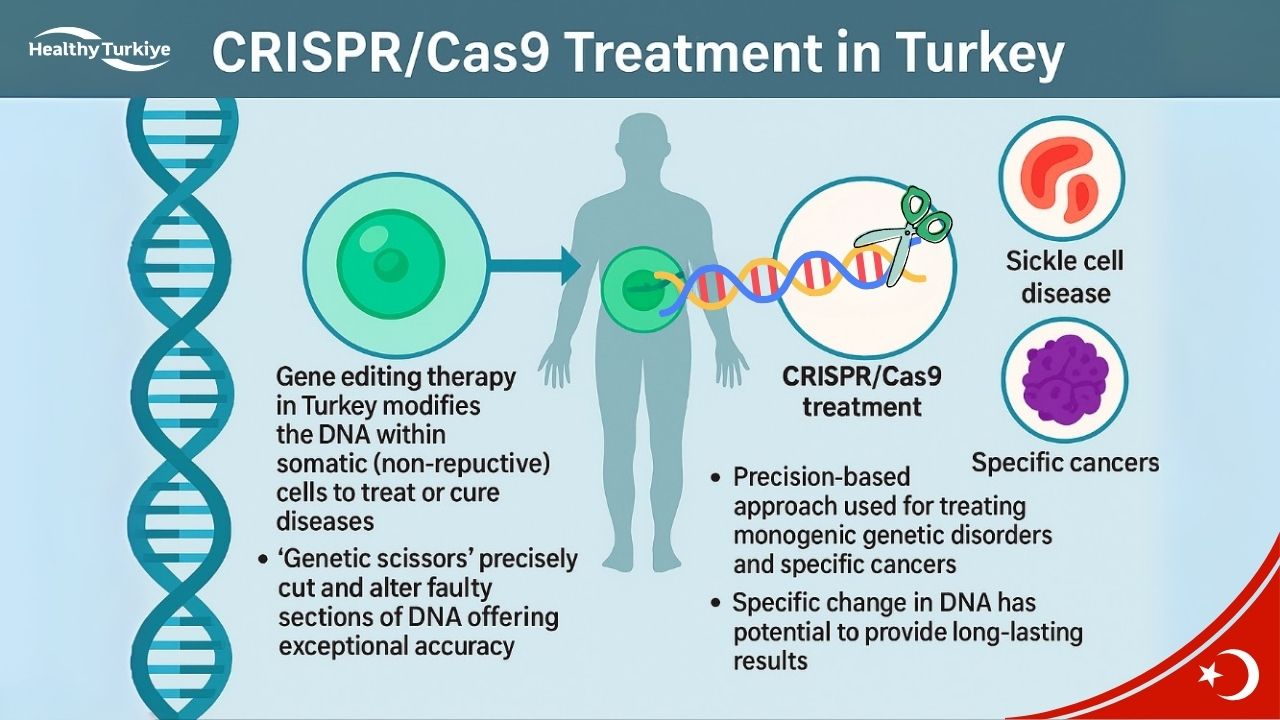 Geneditierungstherapie Türkei Geneditierungstherapie Türkei