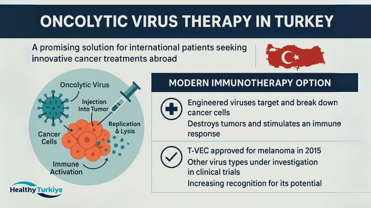 Oncolytic Virus Therapy in Turkey Oncolytic Virus Therapy in Turkey