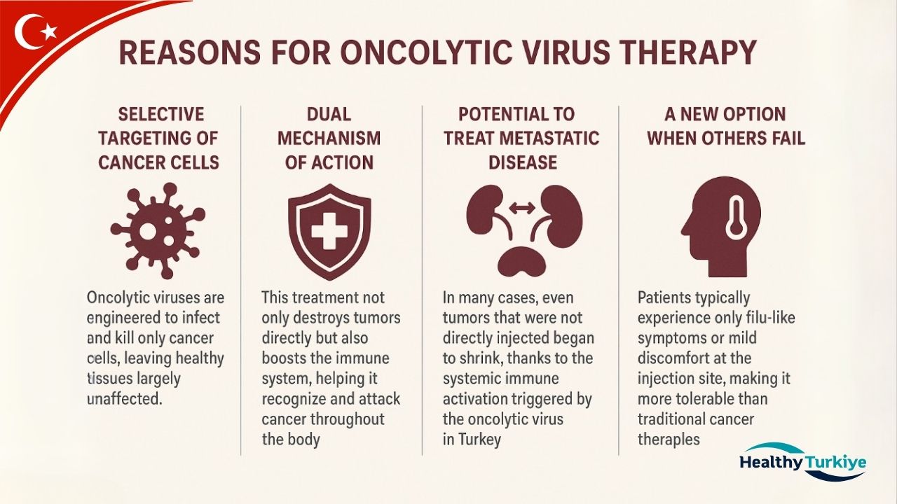 Oncolytic Virus in Turkey Oncolytic Virus in Turkey