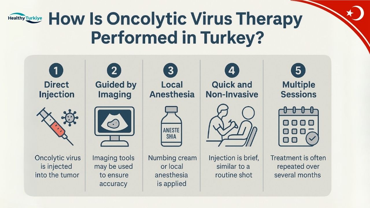 Turkey Oncolytic Virus Therapy Turkey Oncolytic Virus Therapy