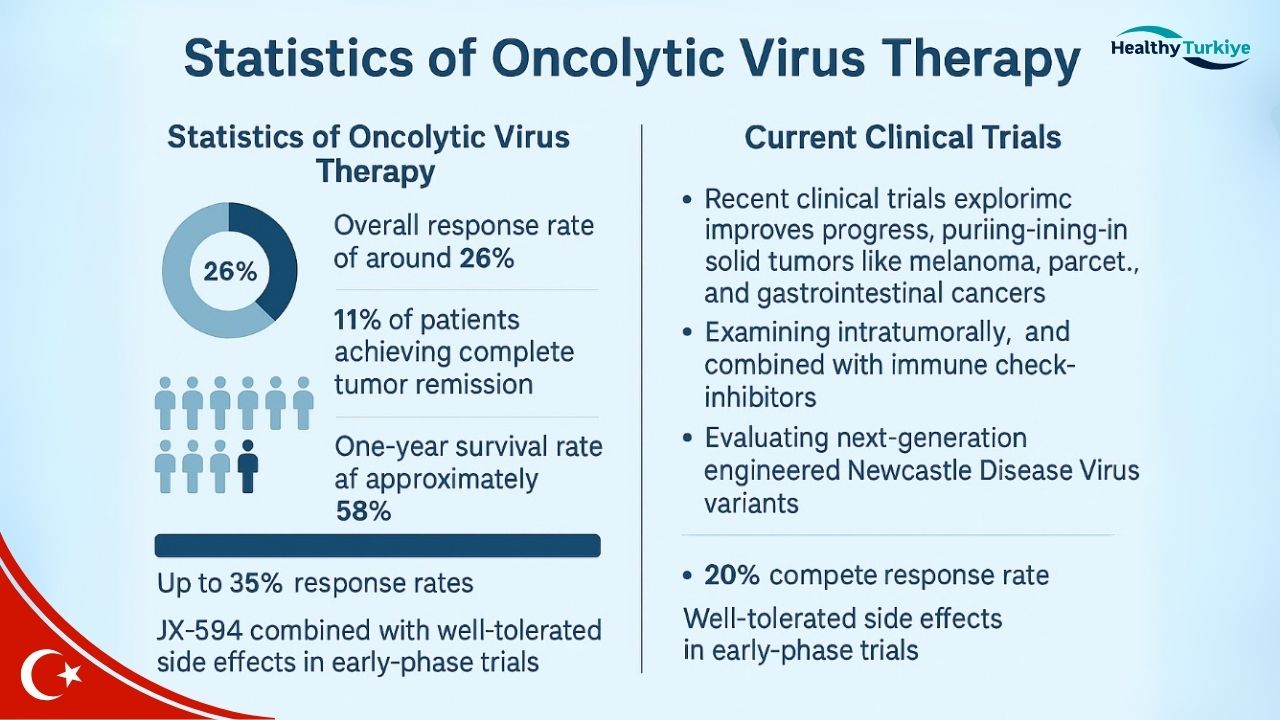 Turkey Oncolytic Virus Turkey Oncolytic Virus