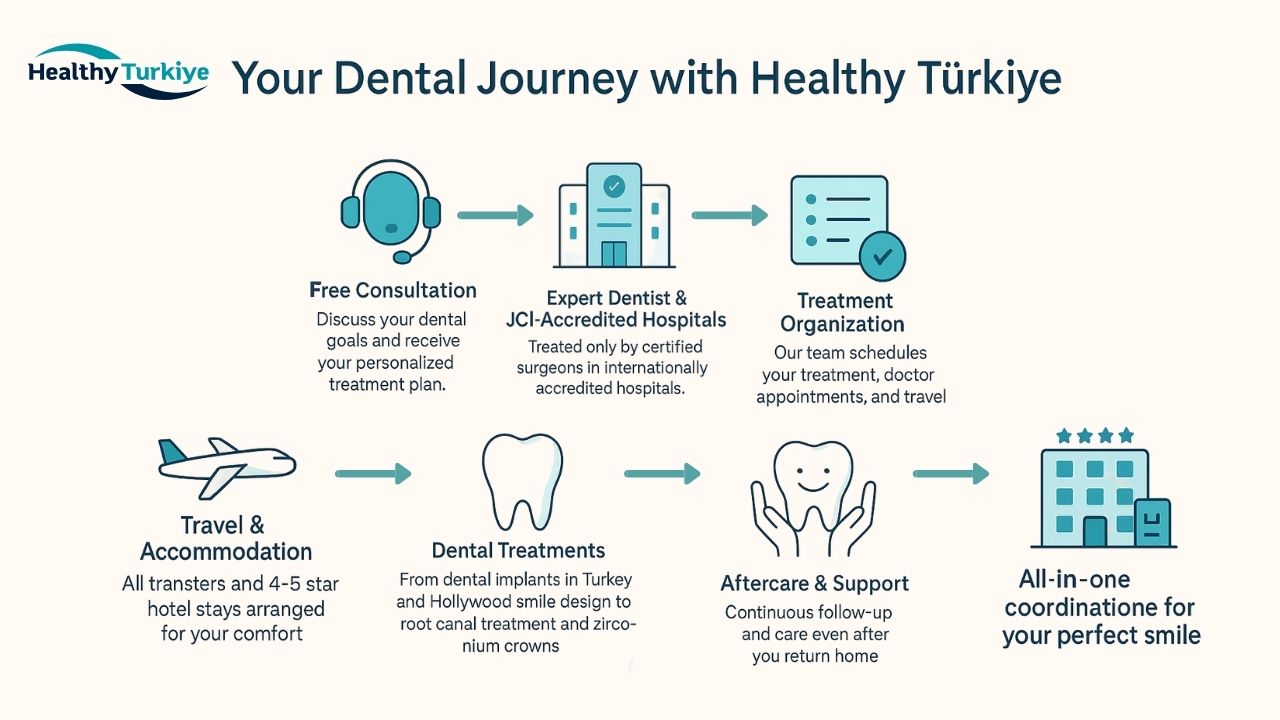 good dentist in turkey