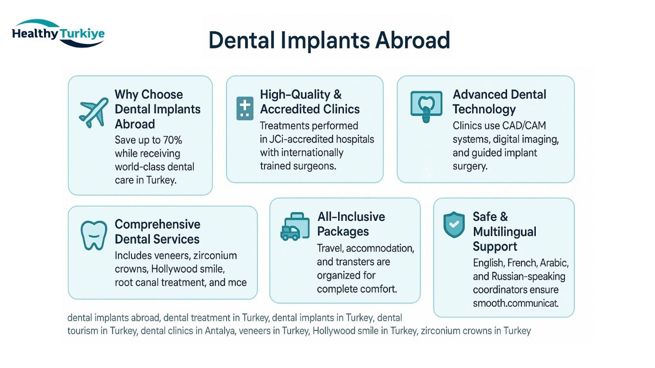 dental implant abroad