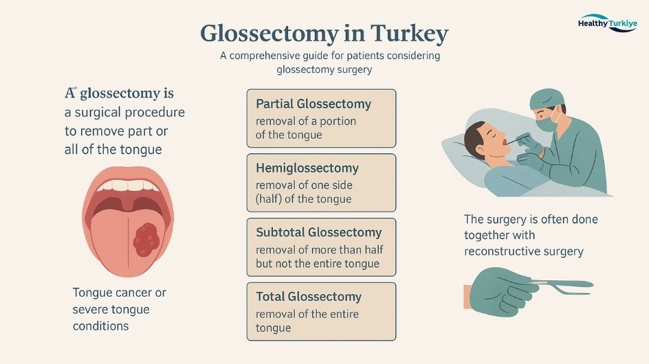 Glossectomy in turkey Glossectomy in turkey