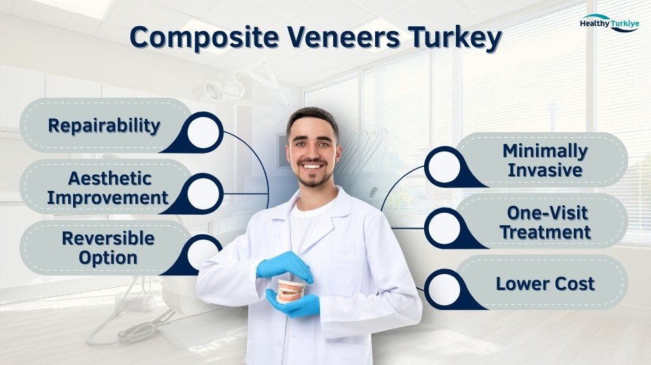 Composite veneers turkey Composite veneers turkey