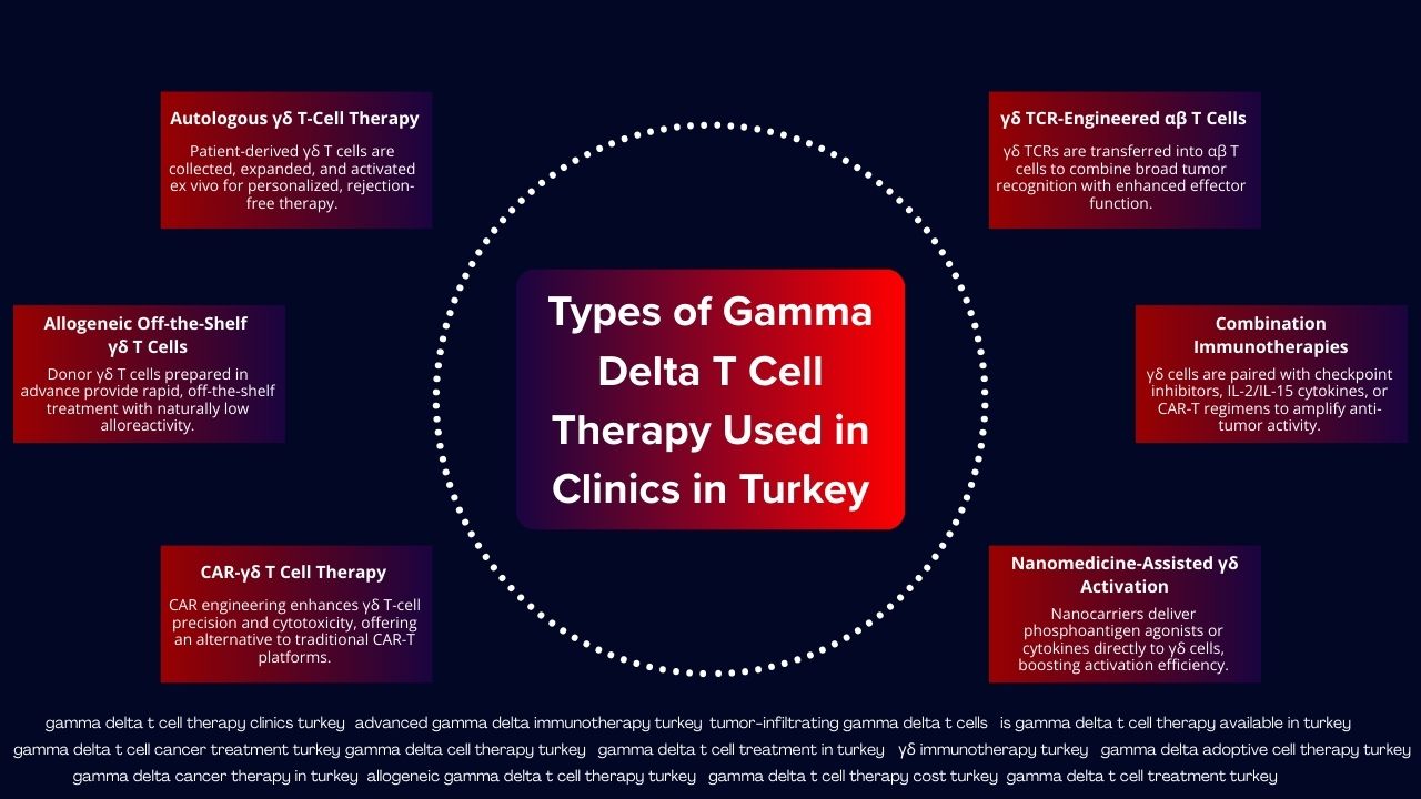 Terapia cu celule gamma delta în Turcia Terapia cu celule gamma delta în Turcia