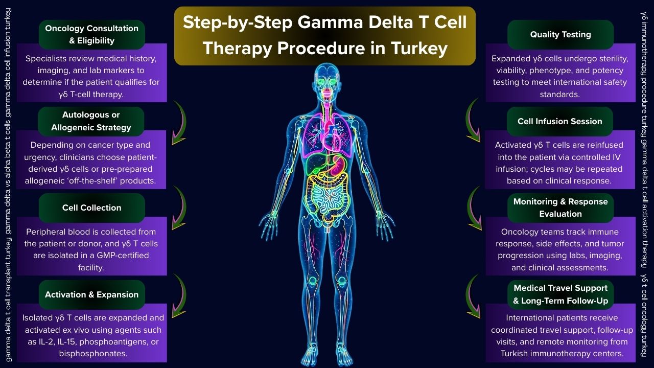 Imunoterapia γδ în Turcia Imunoterapia γδ în Turcia