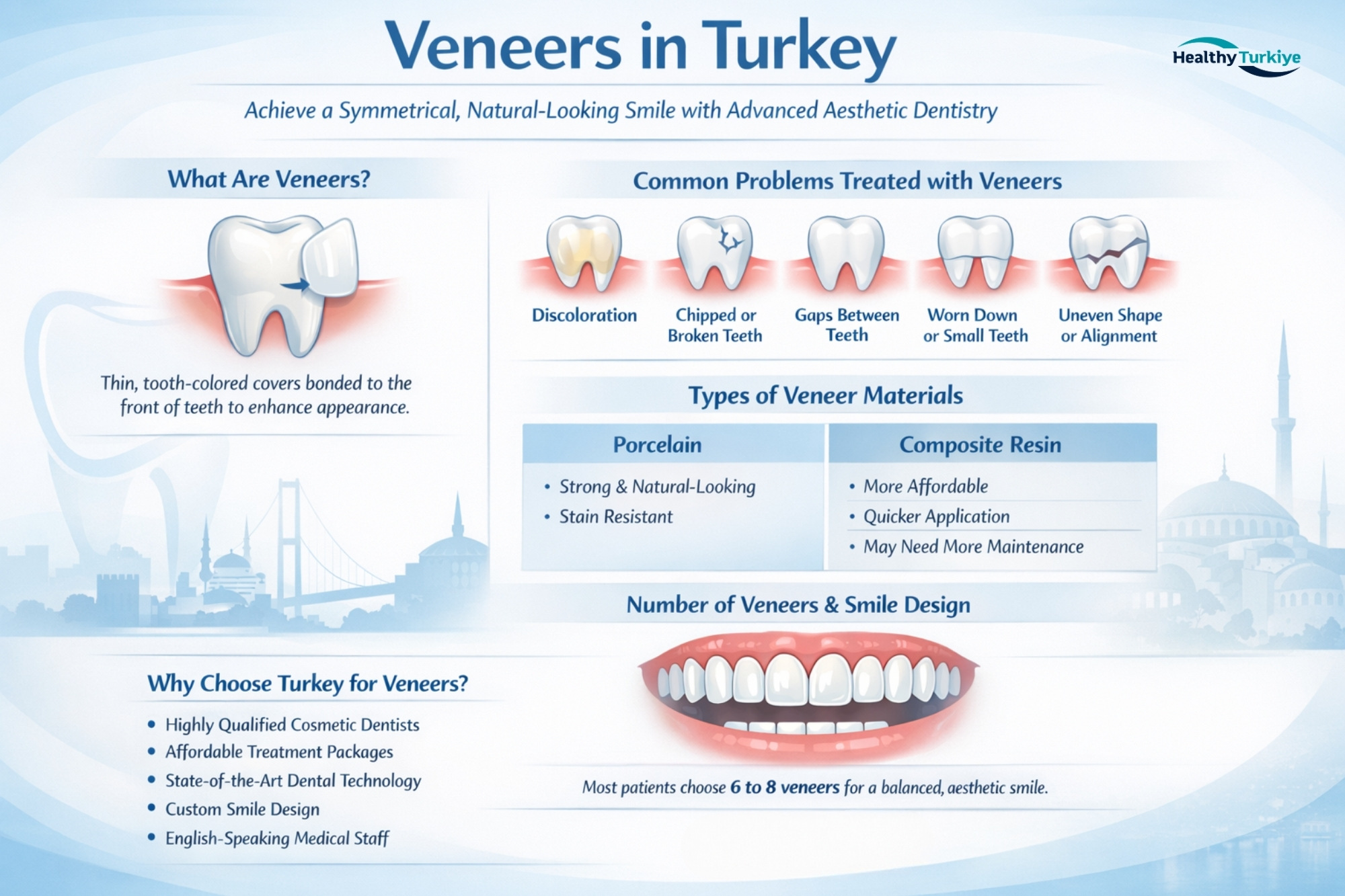 Veneers in turkey Veneers in turkey