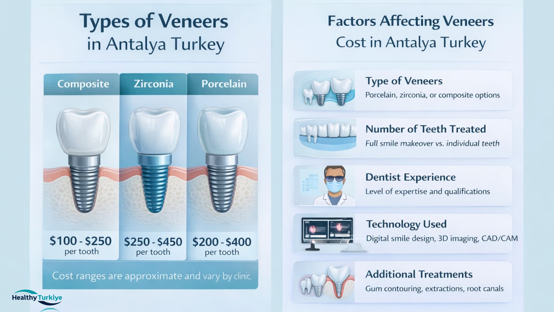 Veneers Cost in Antalya, Turkey 2026