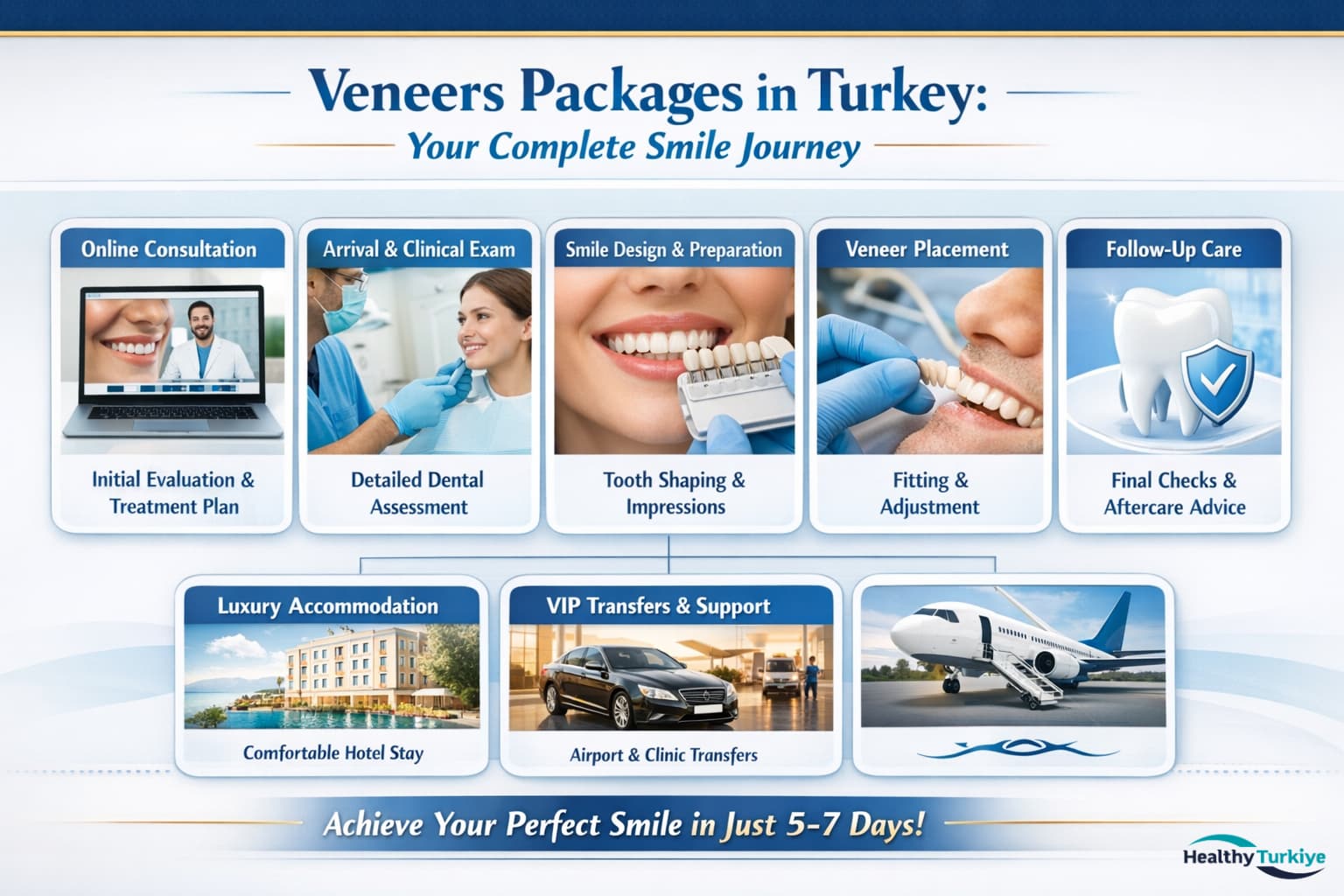 Veneers Packages in Turkey: What’s Included, Process 2026 Guide