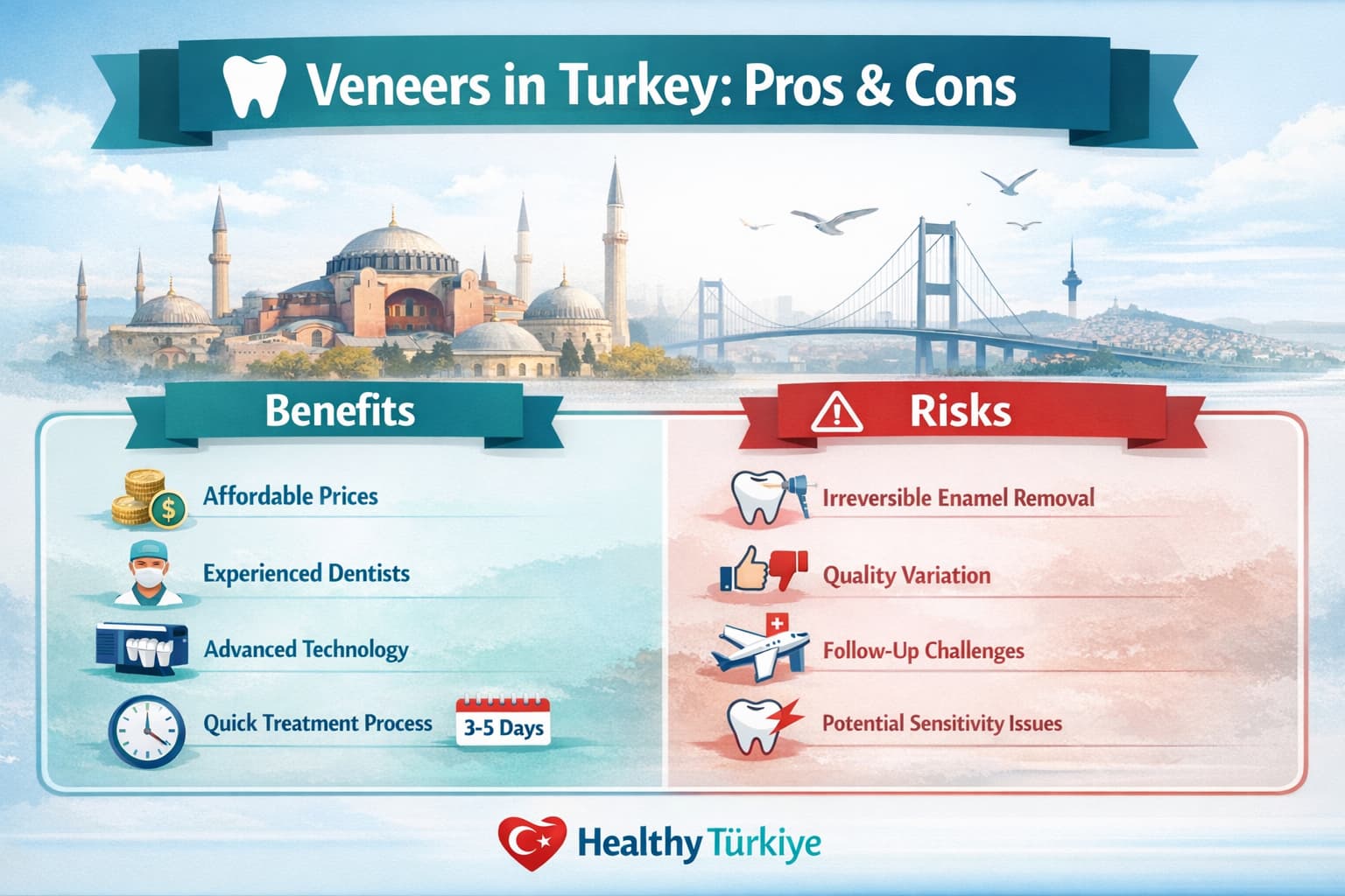 veneers turkey pros and cons