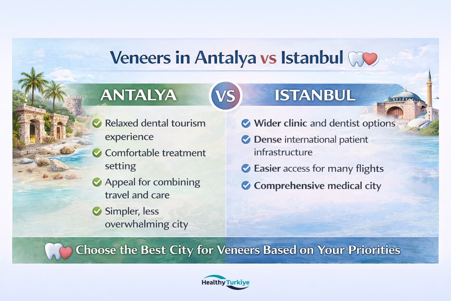 veneers in istanbul vs antalya