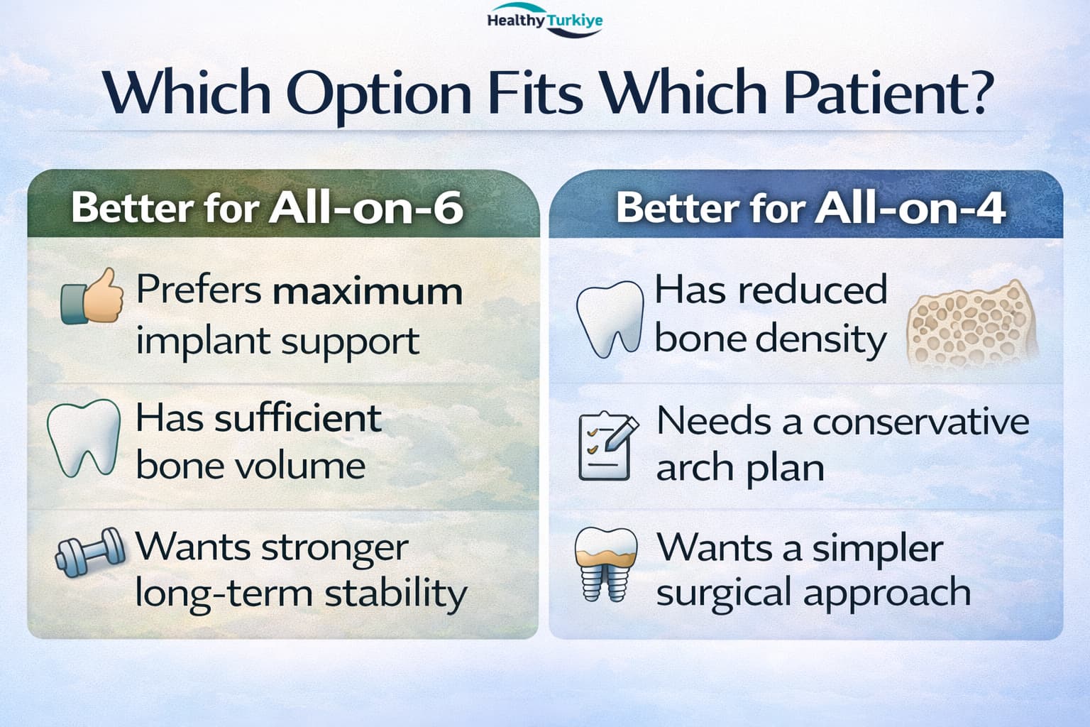 all on 4 vs all on 6 turkey