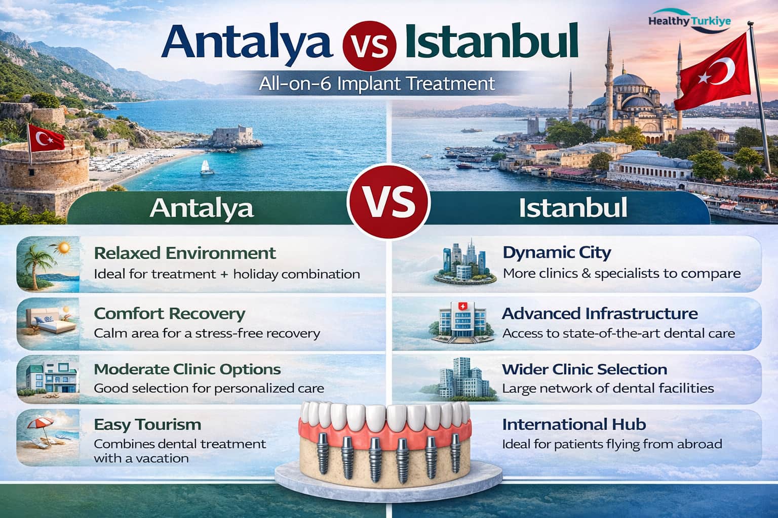 All-on-6 Dental Implants in Antalya vs Istanbul: Which City Is Better?
