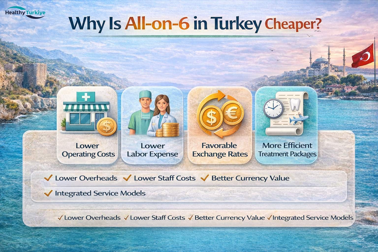 Why Is All on 6 in Turkey Cheaper Than the UK or USA?