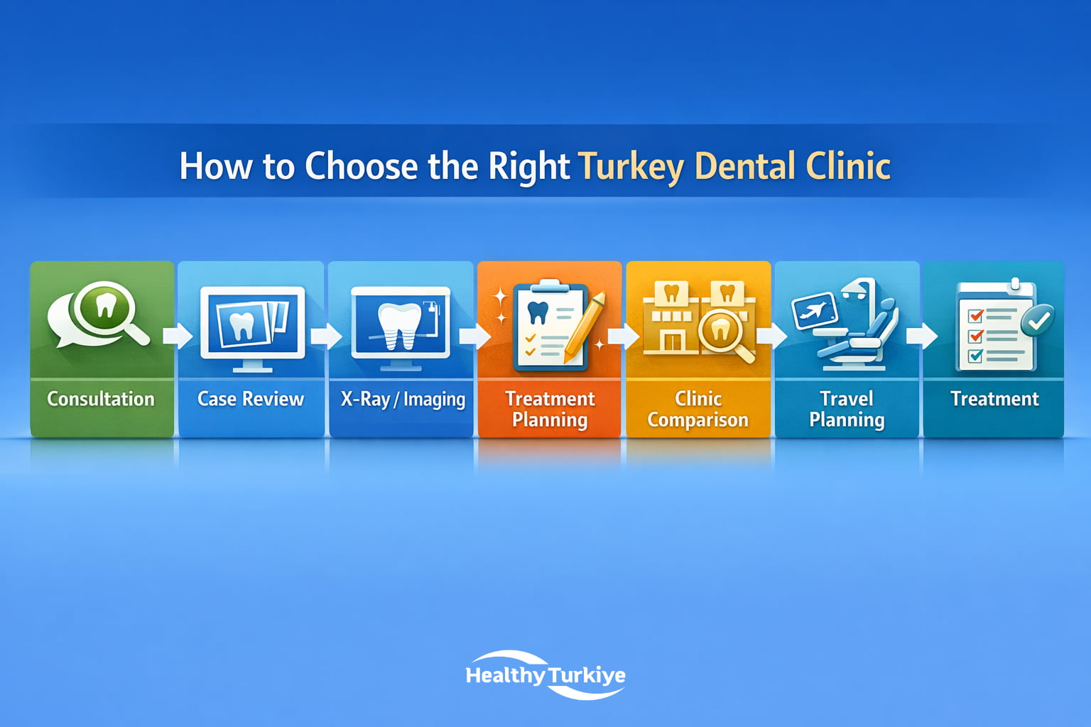 Turkey Dental Clinic Guide: How to Choose the Right Clinic for Your Treatment