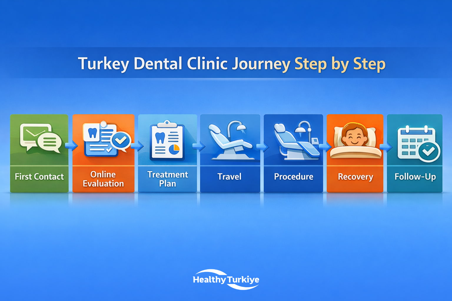 turkey dental clinic journey step by step