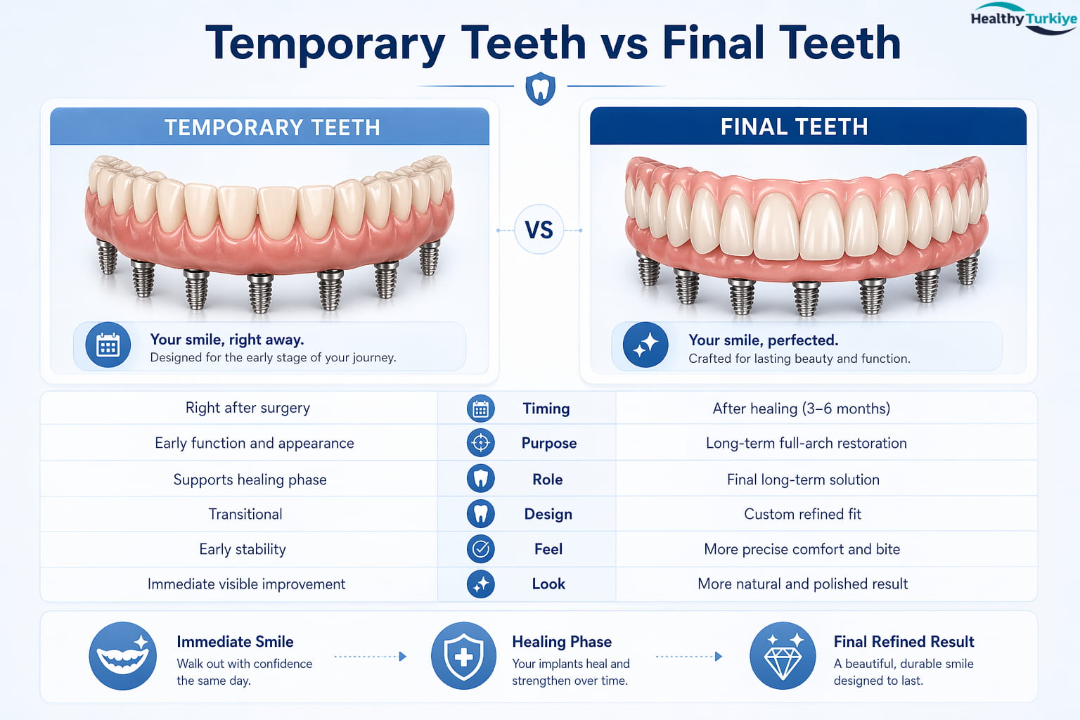 all on 6 turkey before after