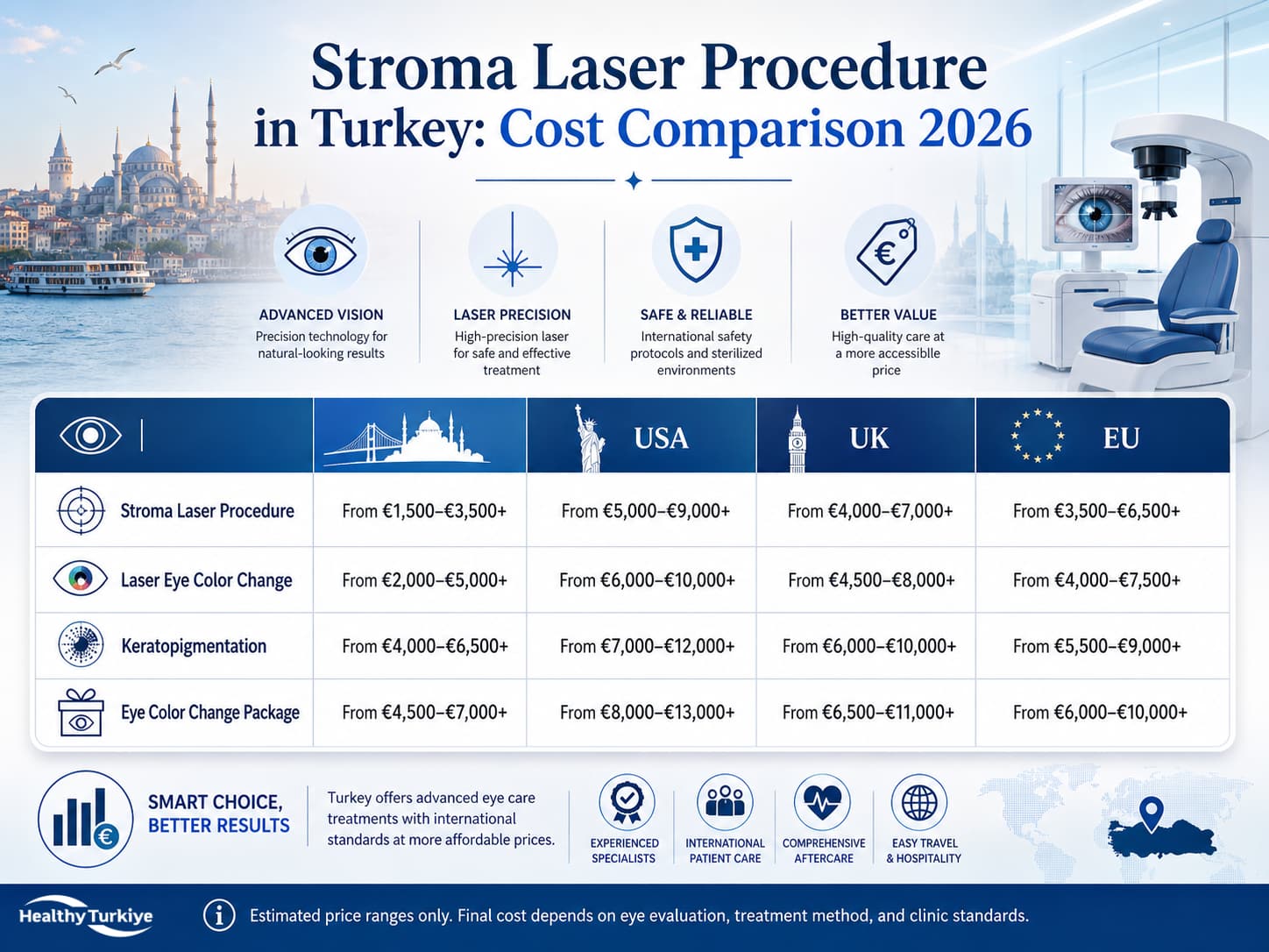 Storma laser turkey cost