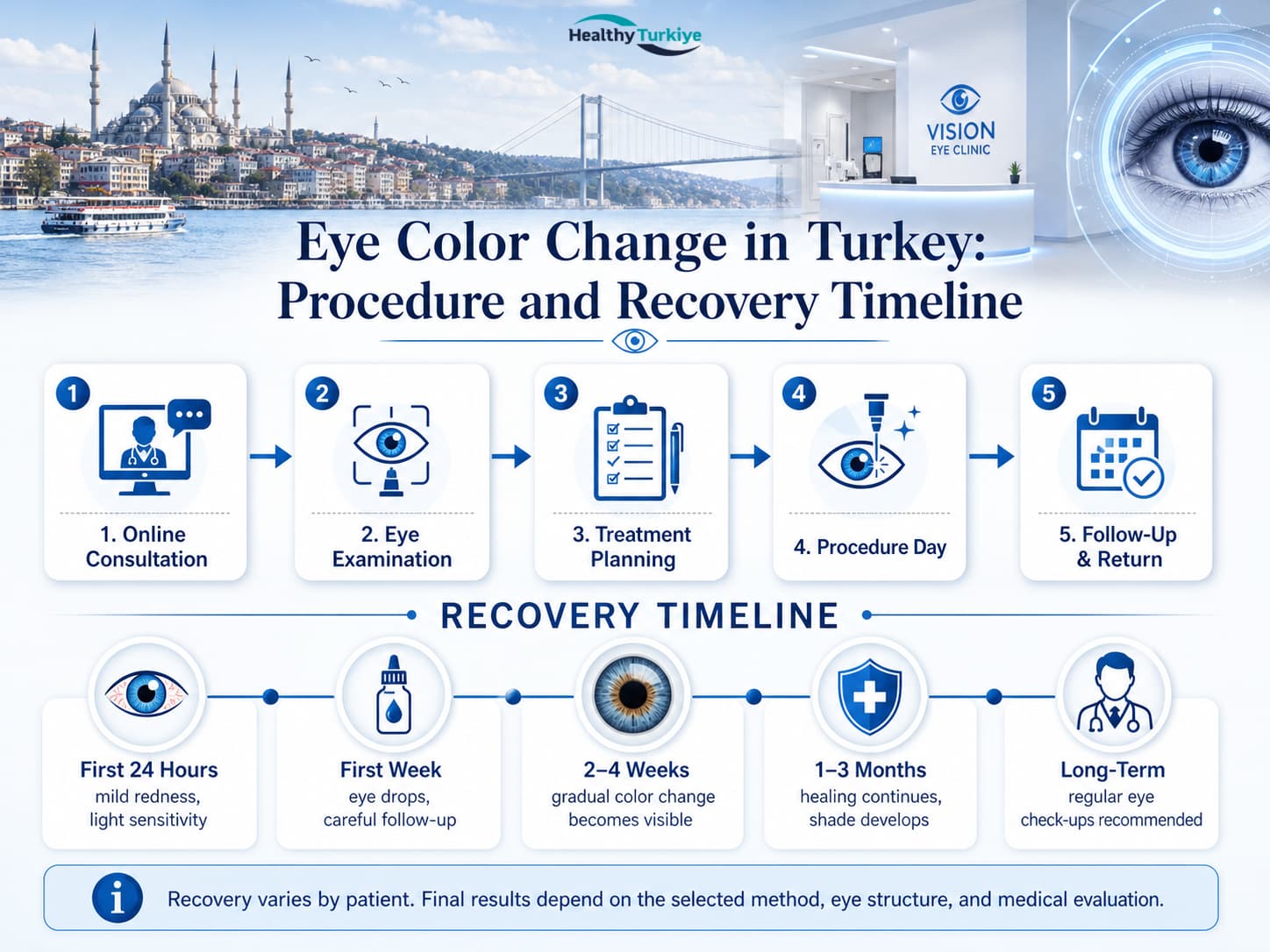Eye color change turkey